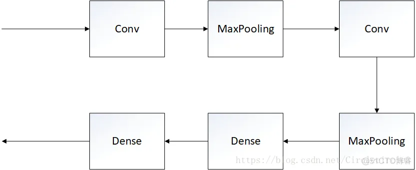 tensorflow keras pytorch tensorflow keras pytorch 对比_数据集_06